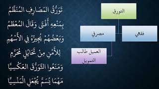 صورة 91 - 93المعاملات من شرح منظومة فقه النوازل   التورق المصرفي