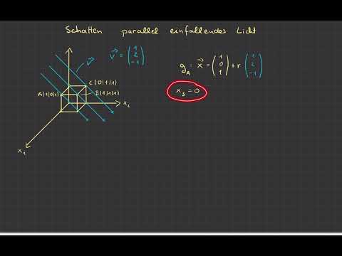 Vektoren - parallel einfallendes Licht