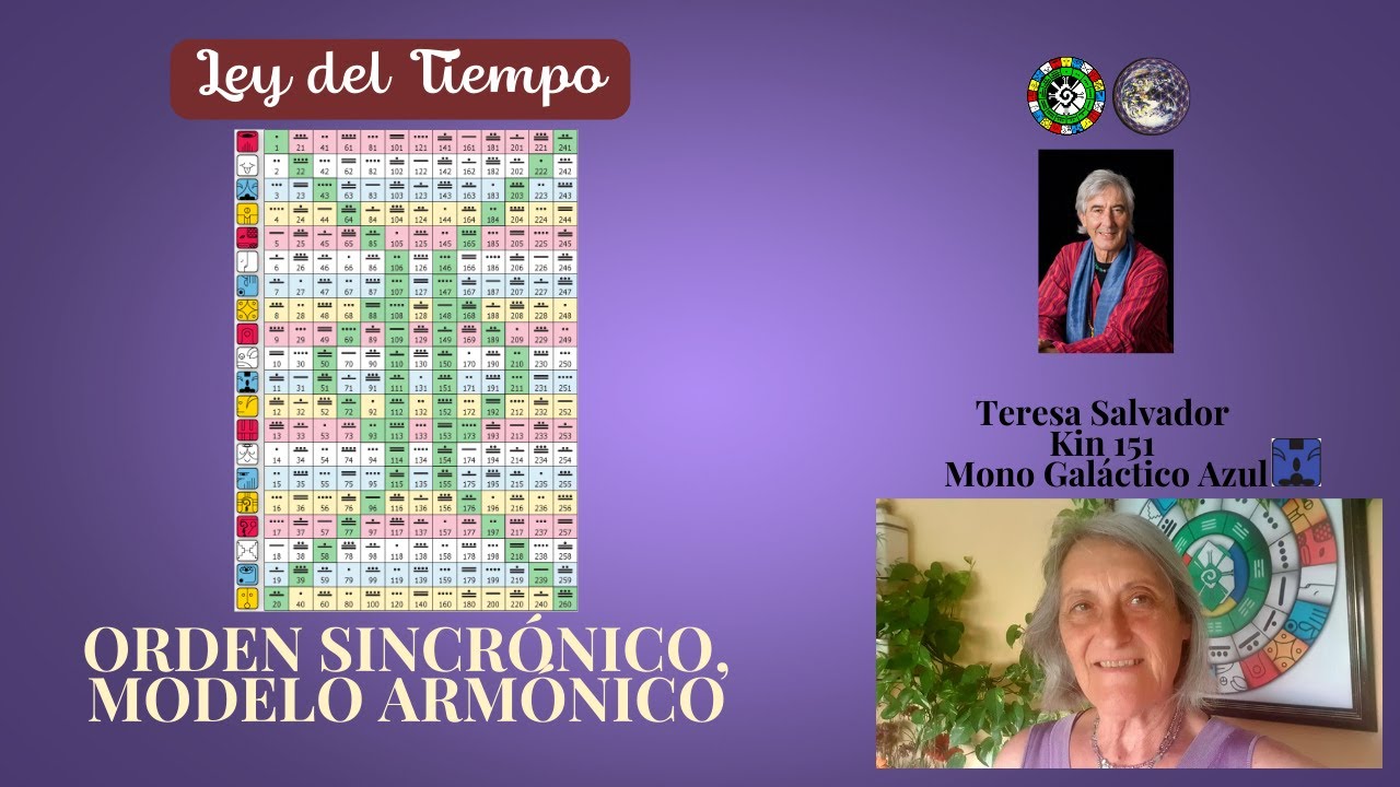 LEY DEL TIEMPO: ORDEN SINCRÓNICO, MODELO ARMÓNICO,  CONTINUACIÓN