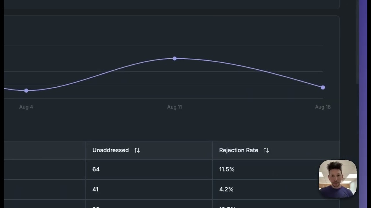 Baz: AI Code Review Agent Evaluations