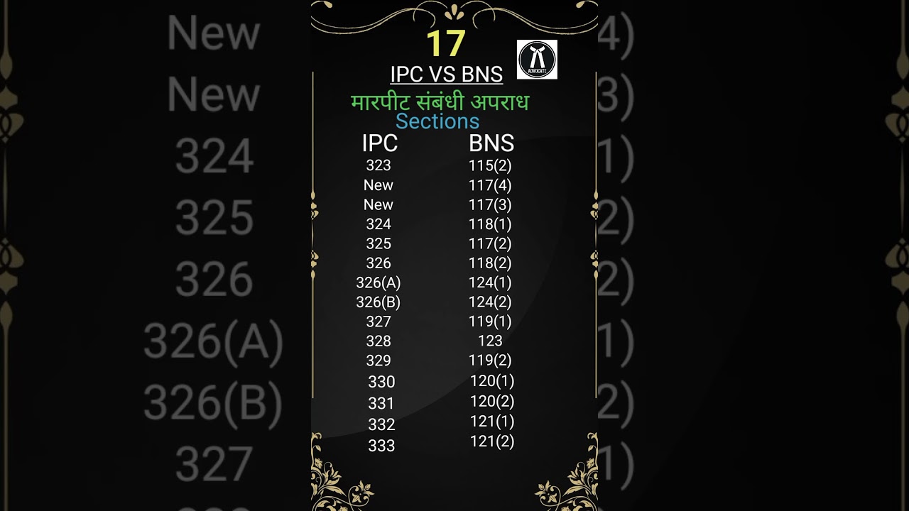 #bns #ipc #newlaws #323 #324 #325 #मारपीट #kanoon #ganeshan