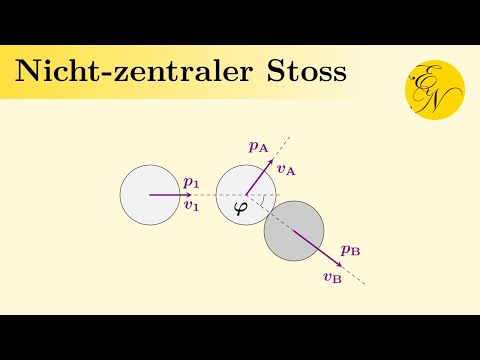 Nicht-zentraler elastischer Stoss