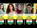 Comparison Richest Actresses In 2022 Bollywood