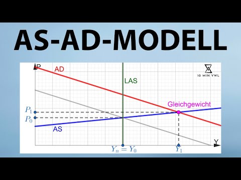 AS-AD-MODELL | kurzfristiges + langfr. Gleichgewicht, Nachfrageschock + Angebotsschock (G, M und μ)