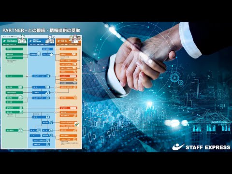 「PARTNER+との接続・情報提供の受取」サムネイル画像