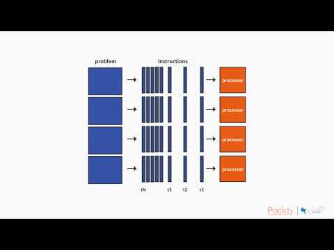 Troubleshooting Python Application Development Getting Started Parallel Programming | packtpub com
