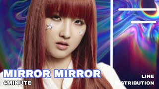 4MINUTE - Mirror Mirror [Line Distribution]