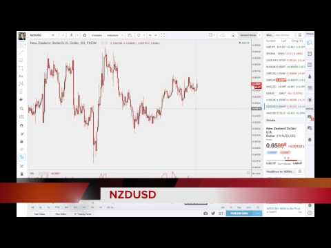 FXP Weekly Analysis - 19th August 2015