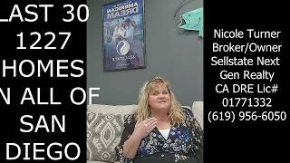 Real Estate Market Report January 2024 San Diego County
