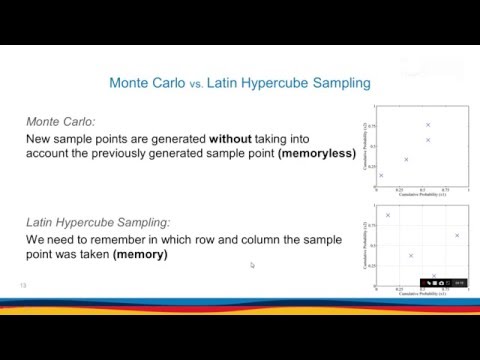 Random Sampling - Tutorial 4 - Latin Hypercube Sampling