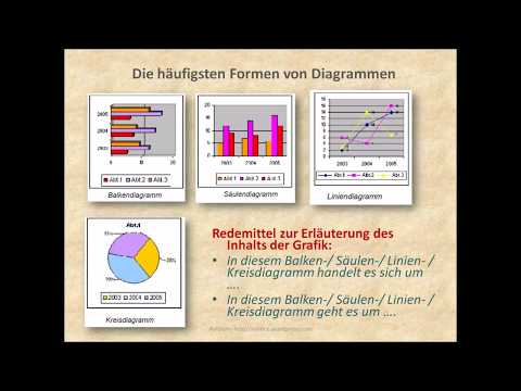 GRAFIKBESCHREIBUNG TEIL2