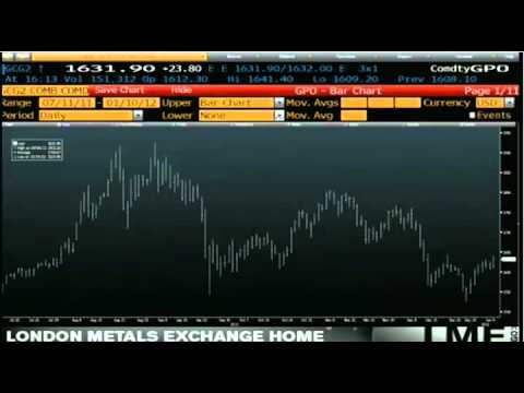 Jan 10 Daily Stock Market Recap by TFNN - 2011