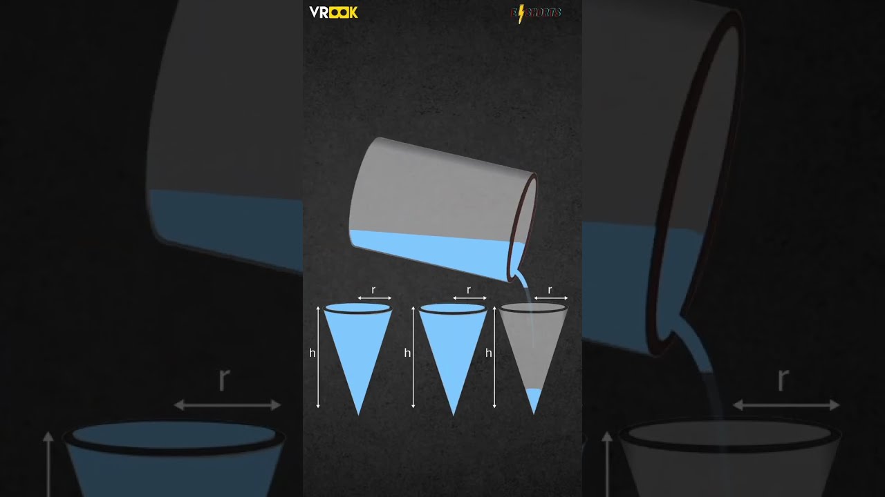 Relation between volume of cylinder and volume of cone | Explained in 30 seconds #shorts