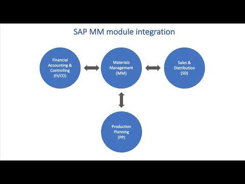 1.2. SAP MM Module Integration (Free &Full Course)