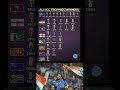 All ICC Trophy Winners List By Team Most Successful Cricket Nation Revealed Icctrophy Cricket