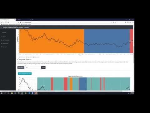Fortune: Monitoring Capital Allocation