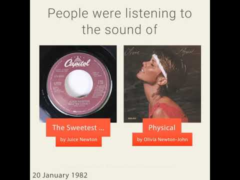 January 20, 1982 - This day in 30 sec. - Takemeback.to