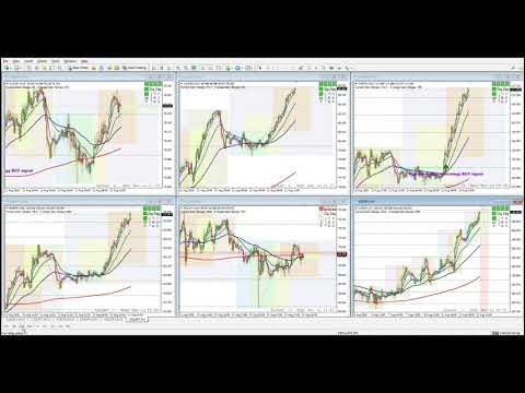 Video Trend Power for MT4