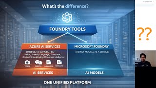 Microsoft Foundry vs Foundry Tools vs Azure AI Services — Explained 20