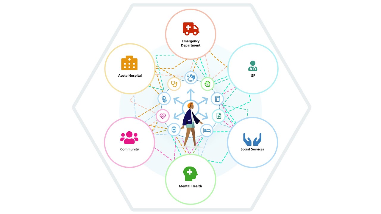 Addressing interoperability in the NHS