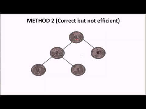 A program to check if a binary tree is BST or not | GeeksforGeeks