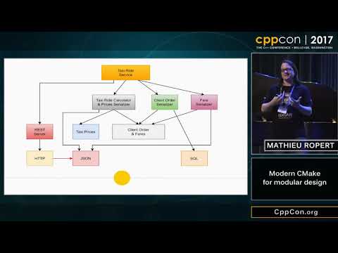 CppCon 2017 Using Modern CMake Patterns to Enforce a Good Modular Design