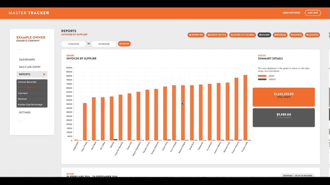 Master Tracker Quick introduction
