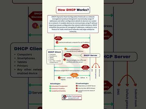 DHCP Explained in 30 Seconds! | Networking Made Simple #CCNA2025