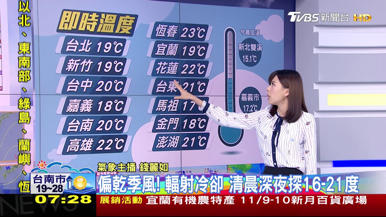 太陽露臉！「轉乾涼」各地多雲晴　周末好天氣