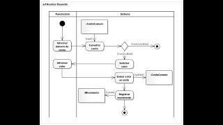 Diagrama de Atividades - UML - Parte II