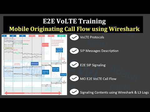 VoLTE E2E Training Series: E2E MO Call Flow using Wireshark| Session 3