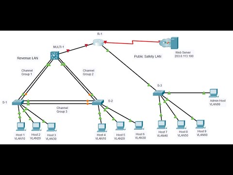 SRWE Practice PT Skills Assessment (PTSA) - Part 1