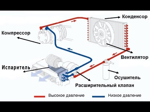 Уаз патриот Бешеный кондиционер, странные звуки,замена ремня