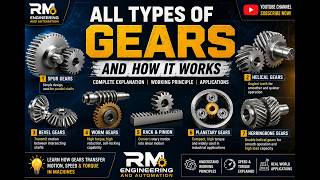 How Gears Work in Machines | Mechanical Engineering Basics MQDEFAULT Thumbnail