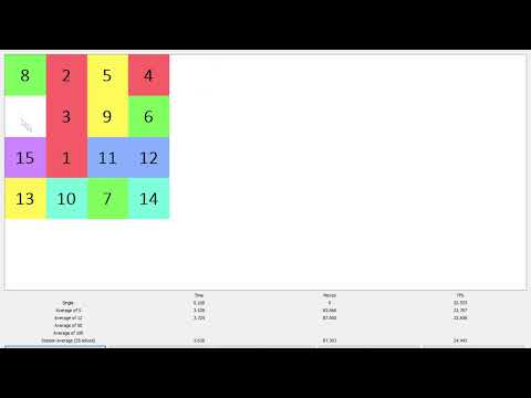 15 puzzle in 1.342 (32 tps / 43 moves optimal) (1.9 without inspection)