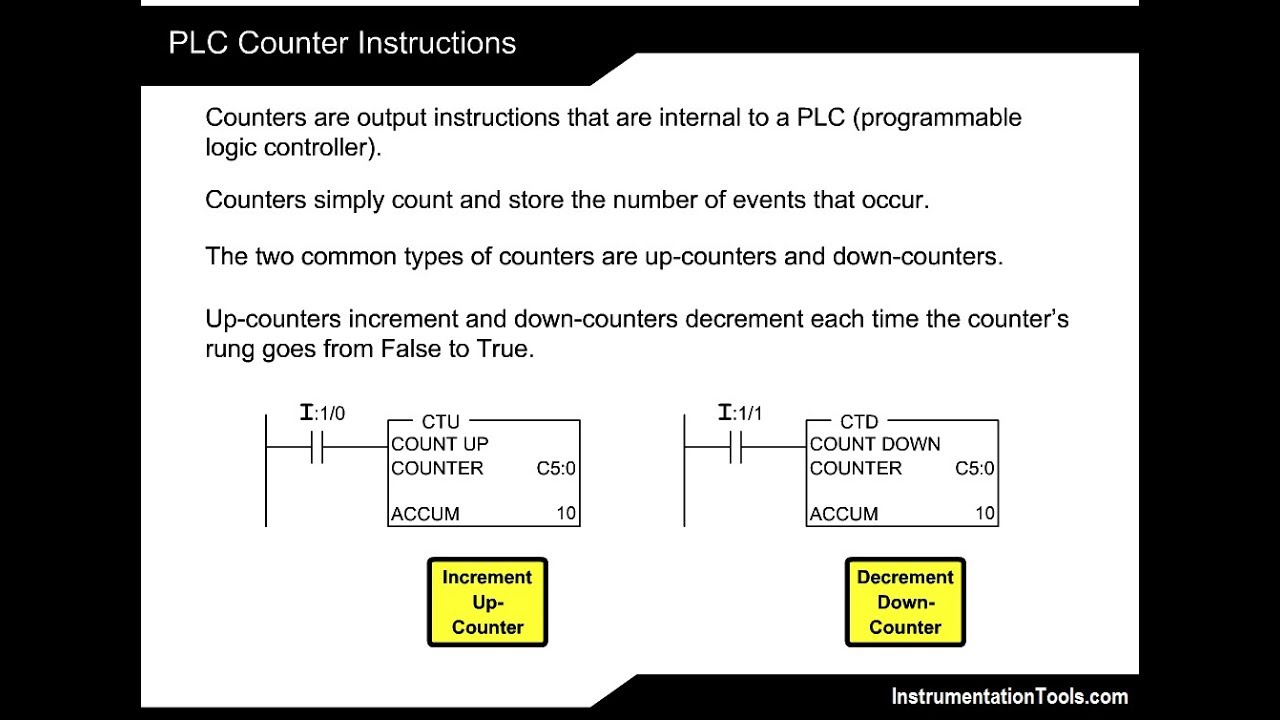 PLC Counter Instructions