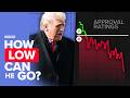 Why Trump S Approval Ratings Are Crashing Again