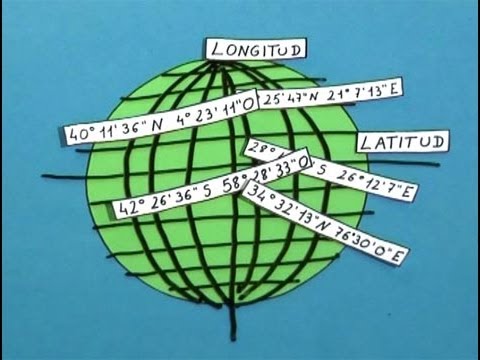 How to find a point using coordinates