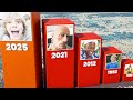 Every Year Famous Memes 1990 2025