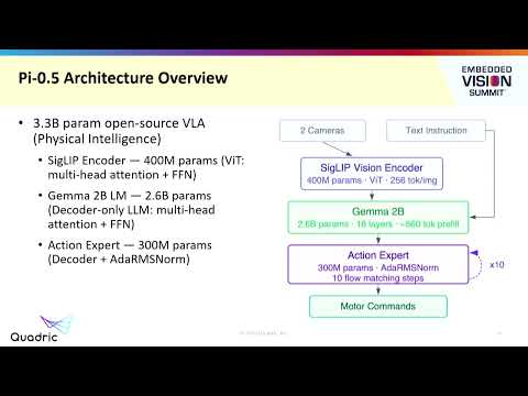Quadric's VLA Porting Talk at EVS'26