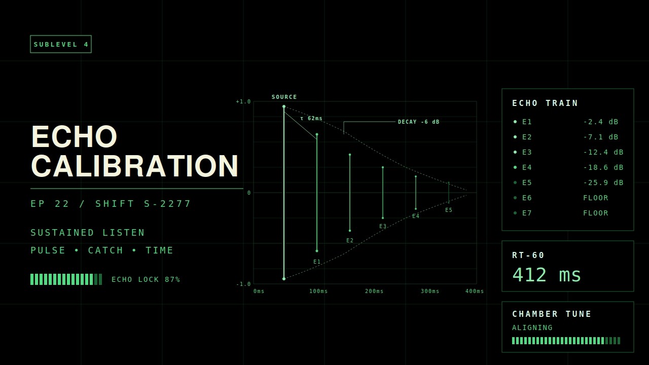 Echo Calibration — Shift S-2277