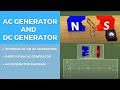 AC Generator DC Generator Electric Motor