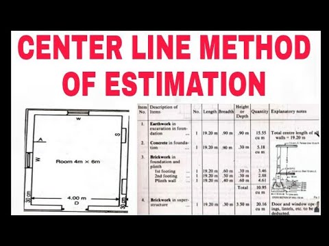 Estimation Building Estimation and Costing Estimation and Costing cost estimation 2024