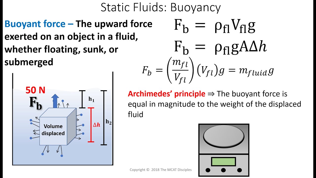 MCAT Prep: Fluid Mechanics