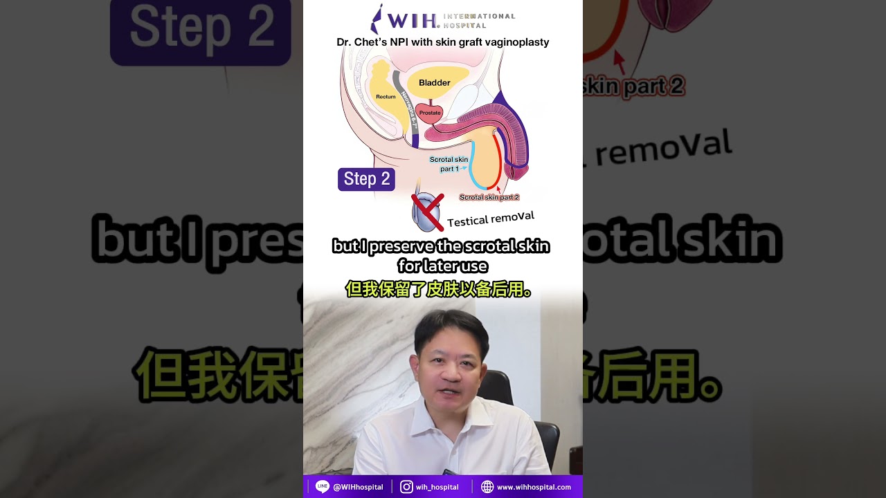 Ep.18 Explore the full step-by-step process of male-to-female gender-affirming surgery