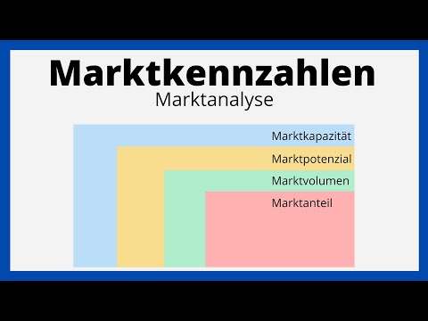 Market metrics / market saturation, market share / market analysis / simply explained