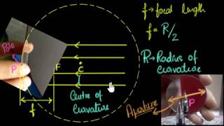 Spherical mirrors, radius of curvature &amp; focal length