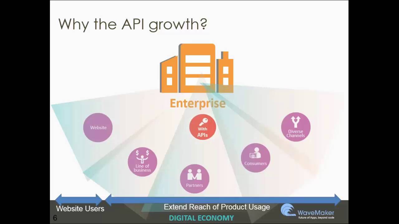 Webinar: Creating an app ecosystem for your APIs
