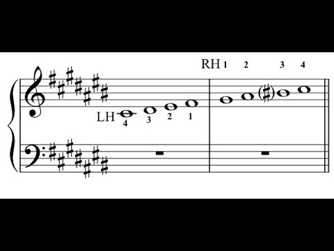 download lagu mp3 mp4 Music Key Scale, download lagu Music Key Scale gratis, unduh video klip Music Key Scale