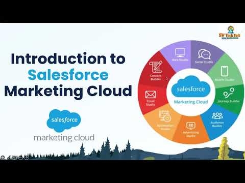 Salesforce Marketing Cloud (SFMC) Free Demo from SV Tech Soft - Sep'25